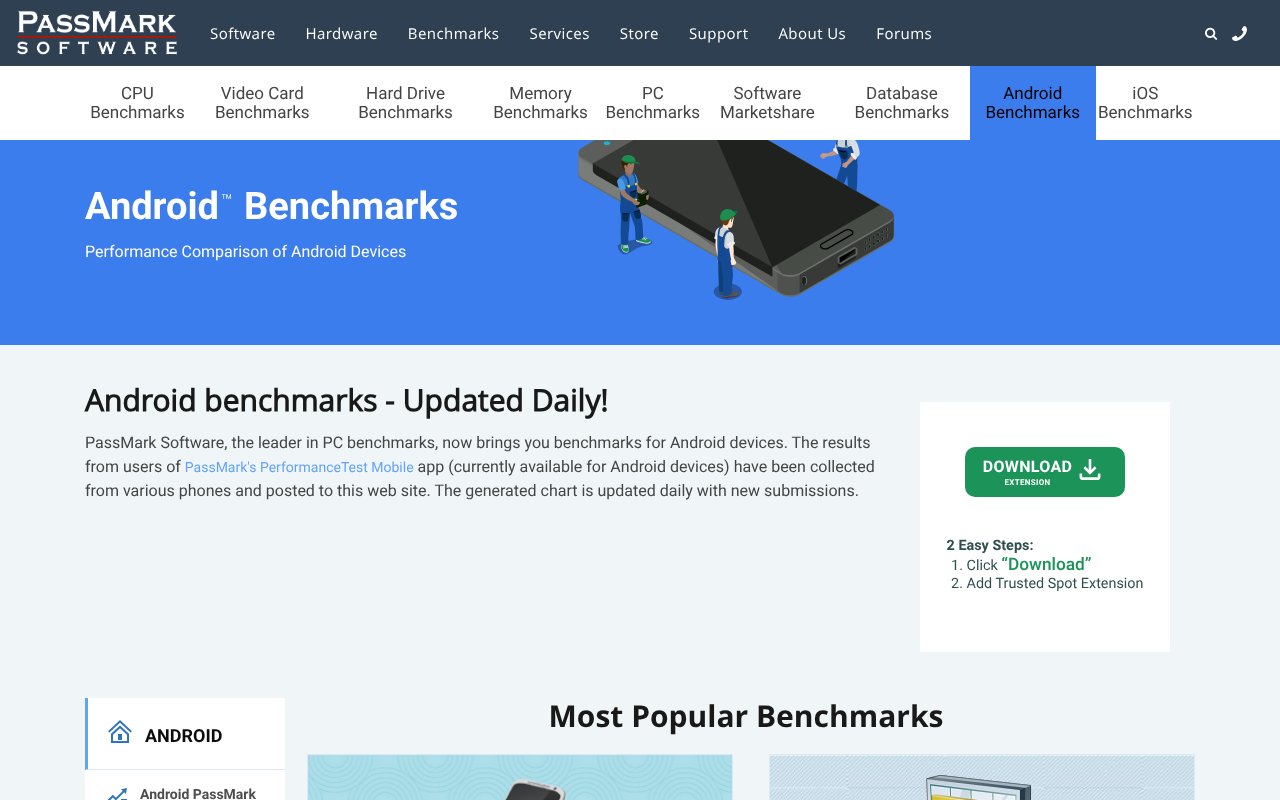 Screenshot of androidbenchmark.net