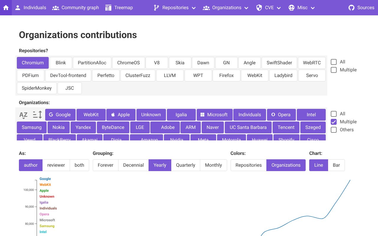 Screenshot of arthursonzogni.com