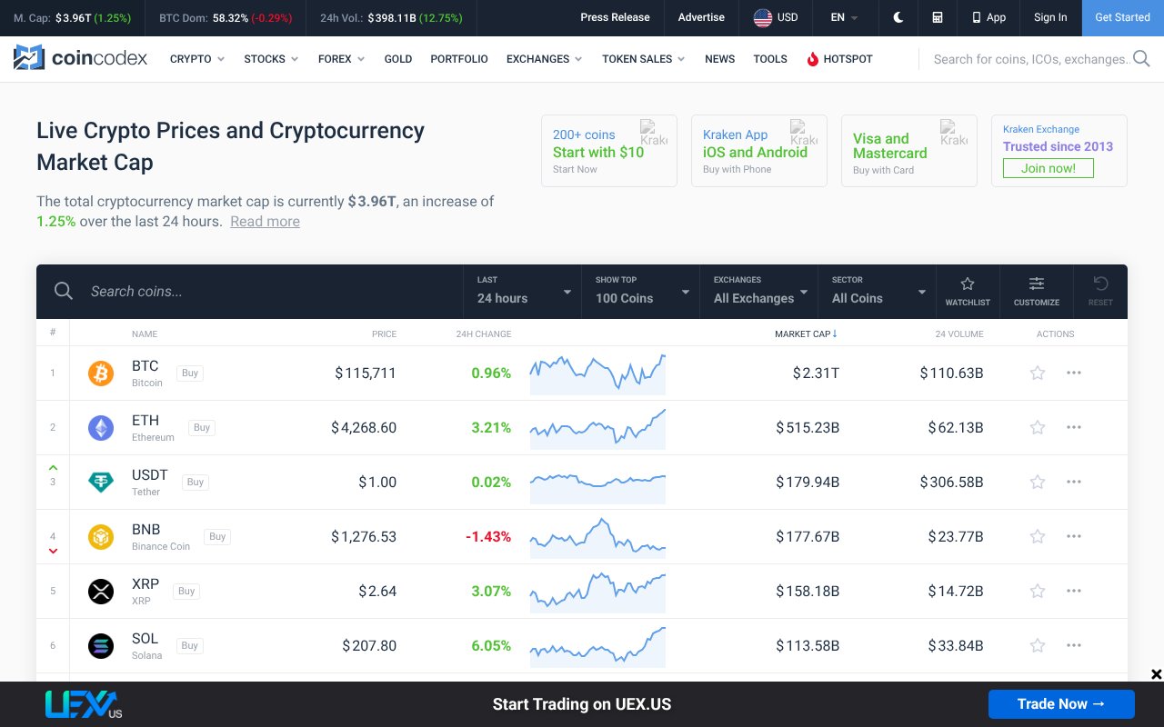 Screenshot of coincodex.com