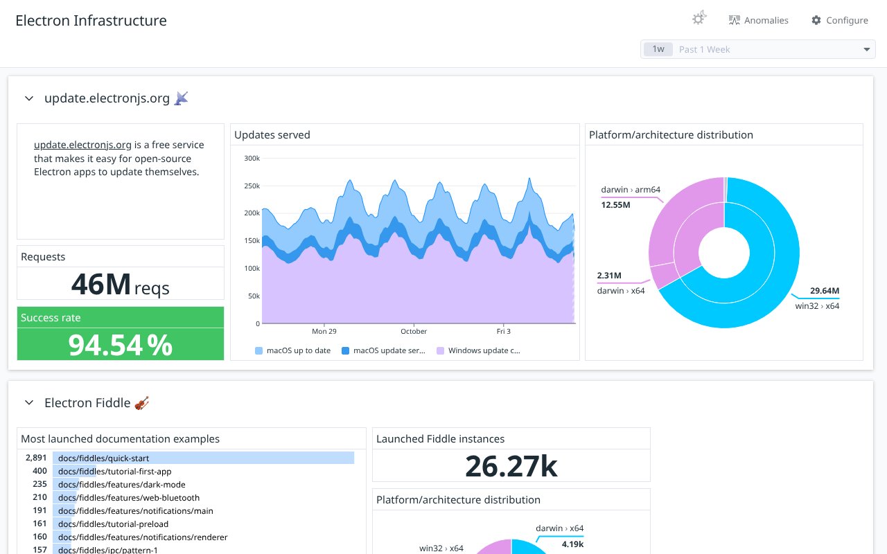 Screenshot of datadoghq.com