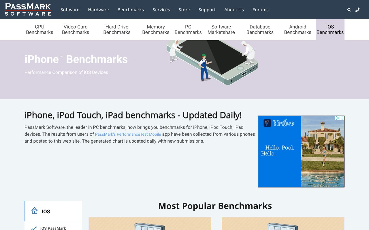 Screenshot of iphonebenchmark.net