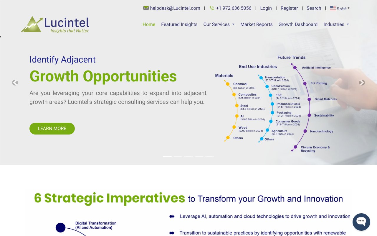 Screenshot of lucintel.com