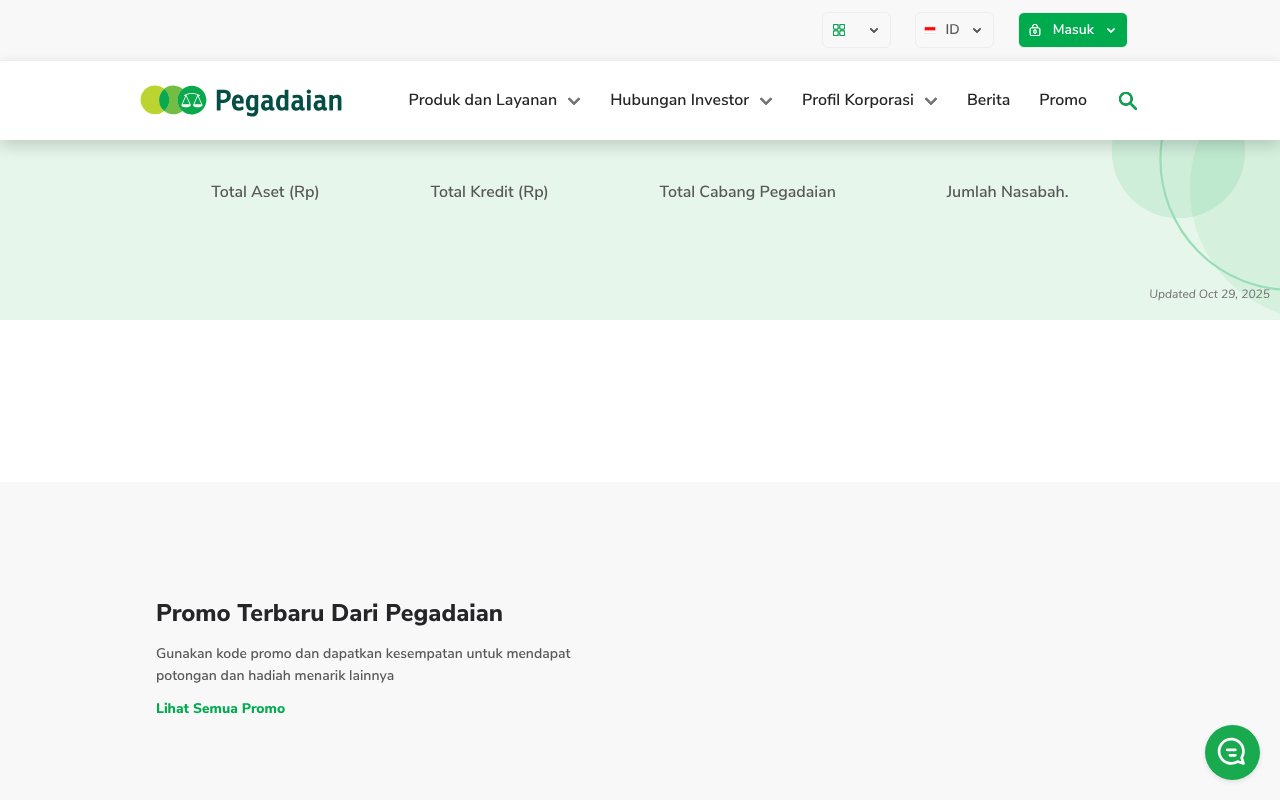 Screenshot of pegadaian.co.id