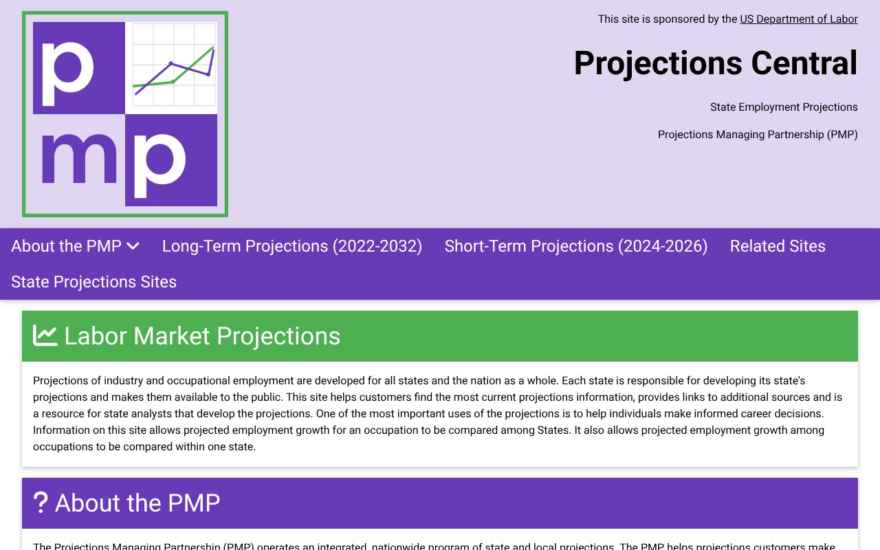 Screenshot of projectionscentral.org