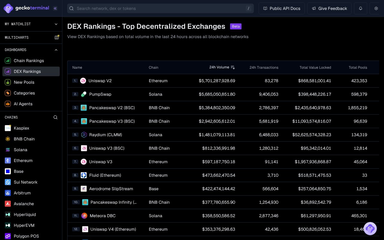 Screenshot of radarrelay.com