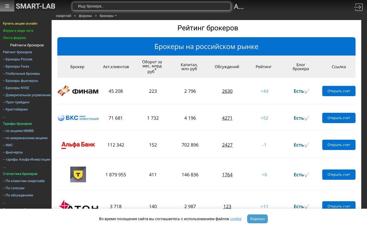 Screenshot of smart-lab.ru