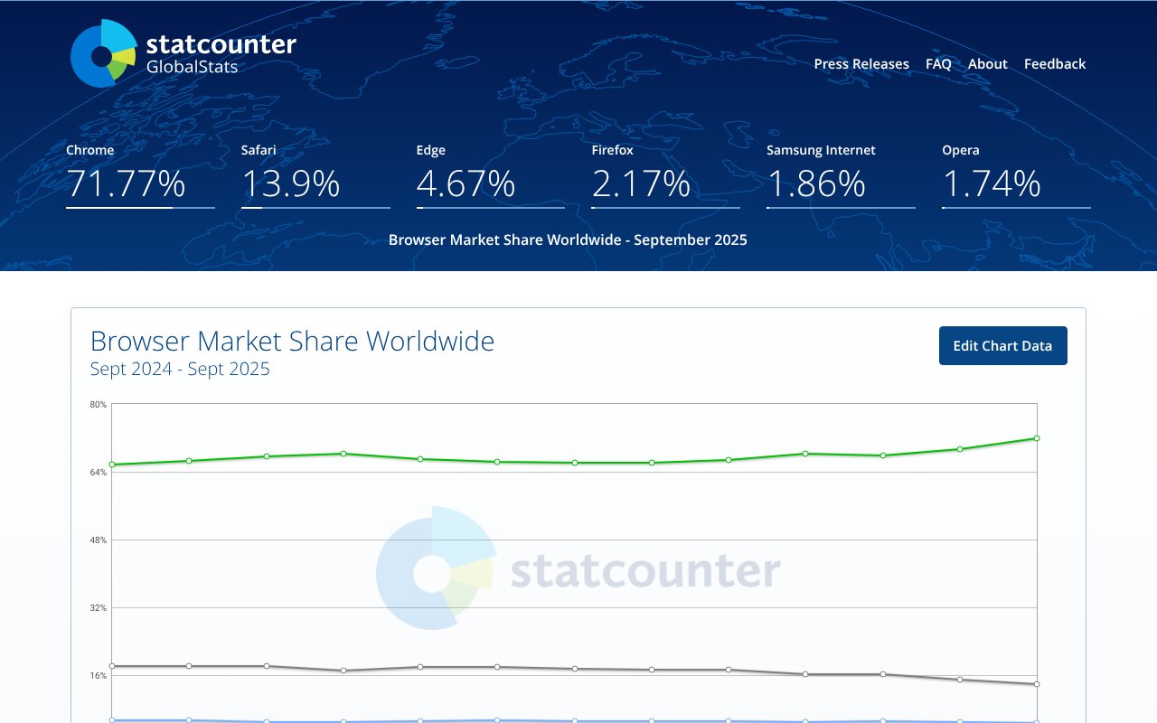 Screenshot of statcounter.com