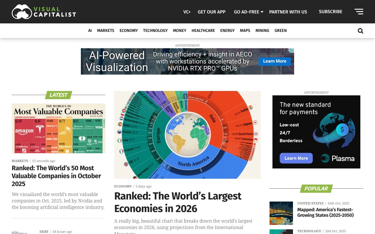 Screenshot of visualcapitalist.com